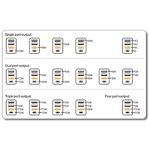 Verbatim 49701 USB Charger 30W 4-Port USB-A, USB-C, EU Plug, White - Image 4